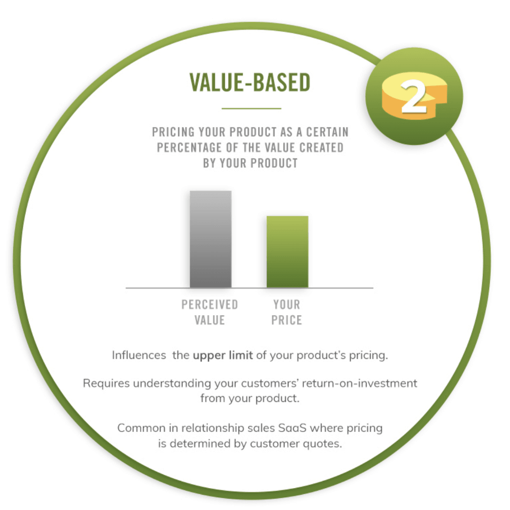 value-based pricing for SaaS