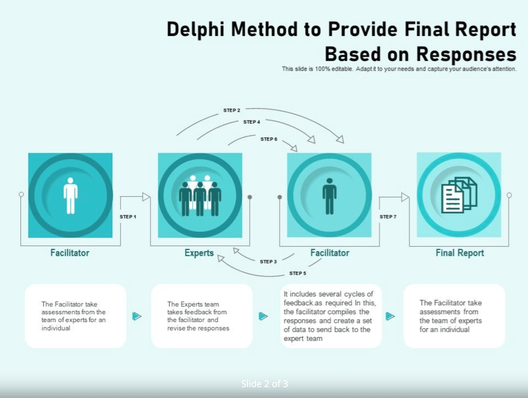 Delphi method for forecasting