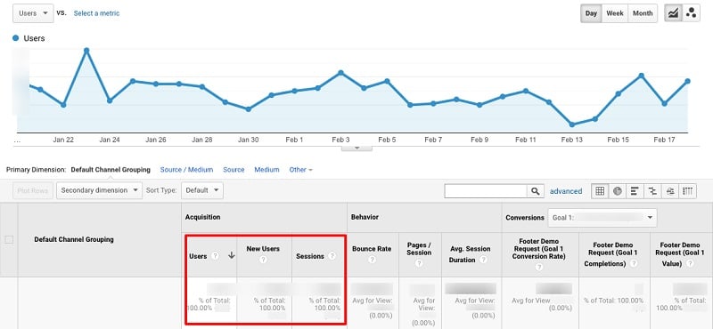 monthly unique visitors in Google Analytics