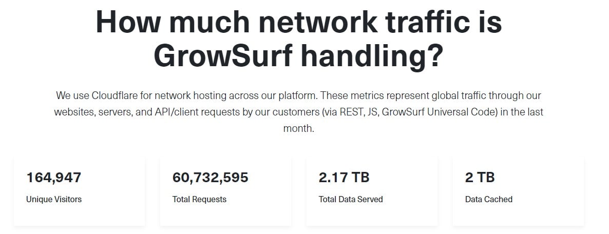 GrowSurf website traffic - open startup stats